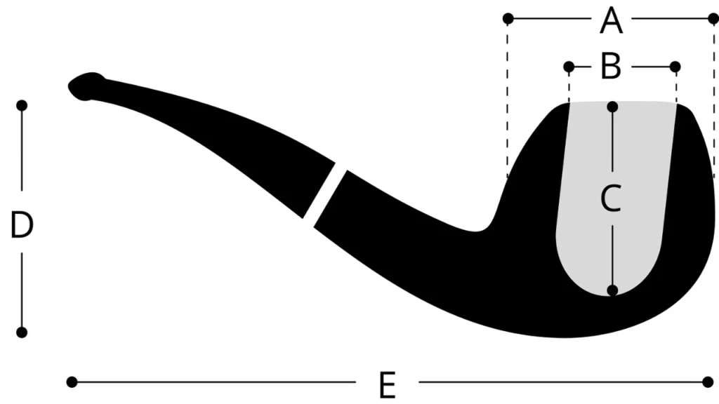 Pipe Diagram